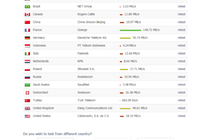 LeaseWeb ProbeAPI – CDN speed test