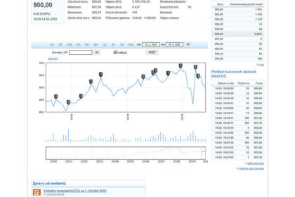 RMSystem, Akcie.cz – a flash chart